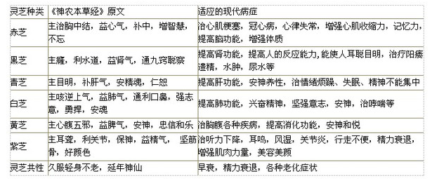 中國靈芝十大品牌|仙客來靈芝|仙客來靈芝破壁孢子粉|仙客來孢子油|仙客來靈芝飲片|仙客來破壁孢子粉|仙客來靈芝中藥飲片|馳名商標(biāo)|www.card931.cn|